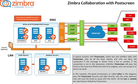 cz zimbra|Zimbra Collaboration Server .